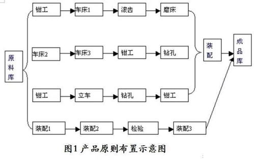 智能精益工廠布局設(shè)計(jì) 提升生產(chǎn)效率的關(guān)鍵